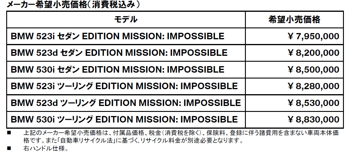 メーカー希望小売価格(消費税込み) メーカー希望小売価格(消費税込み)