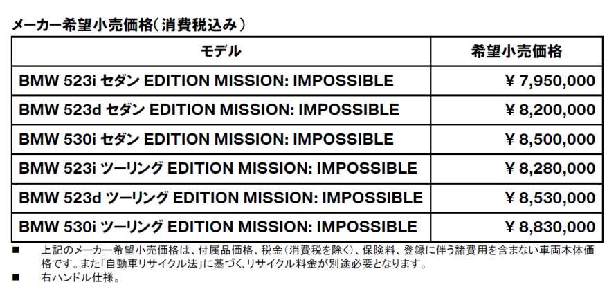 メーカー希望小売価格(消費税込み) メーカー希望小売価格(消費税込み)