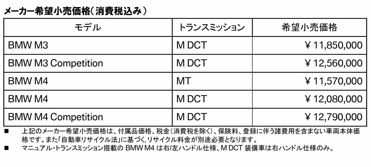 新型 BMW M3 ならびに新型 BMW M4 を発表 新型 BMW M3 ならびに新型 BMW M4 を発表