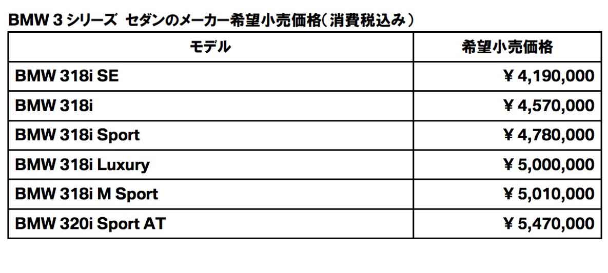 BMW グループの 2017年 4 月/累計販売台数 BMW グループの 2017年 4 月/累計販売台数
