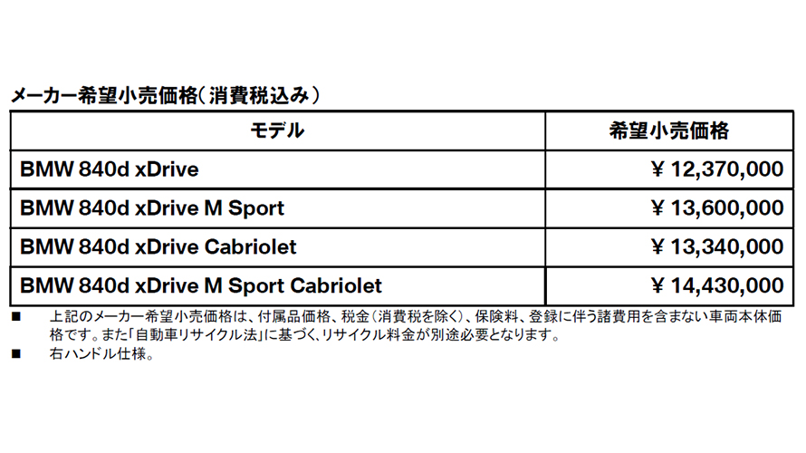 メーカー希望小売価格(消費税込み) メーカー希望小売価格(消費税込み)