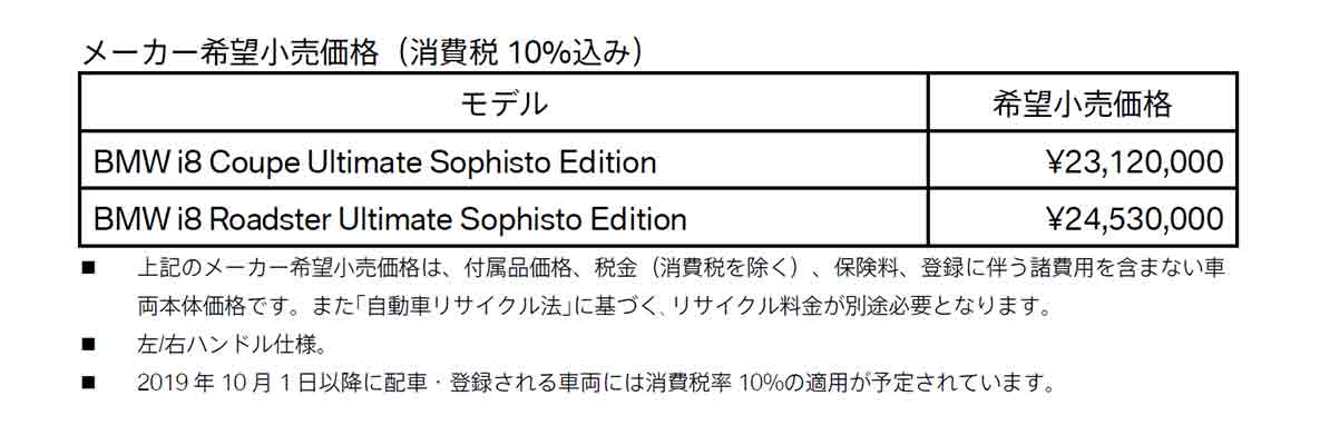メーカー希望小売価格(消費税10%込み) メーカー希望小売価格(消費税10%込み)