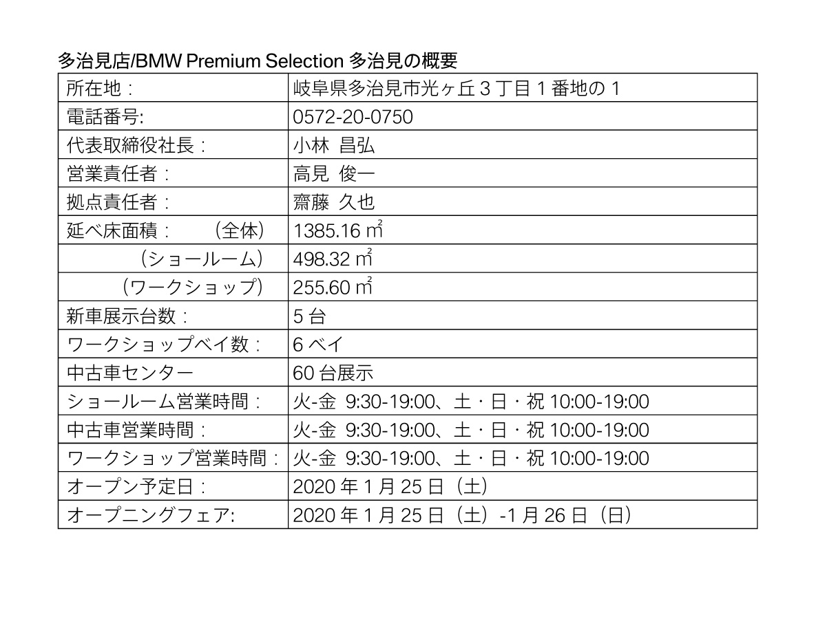 多治見店/BMW Premium Selection多治見の概要 多治見店/BMW Premium Selection多治見の概要