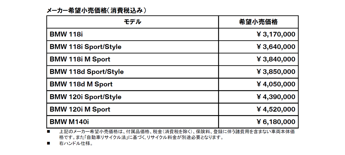 BMW グループの 2017年 4 月/累計販売台数 BMW グループの 2017年 4 月/累計販売台数