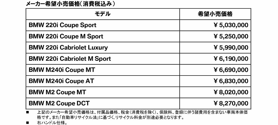 メーカー希望小売価格(消費税込み) メーカー希望小売価格(消費税込み)