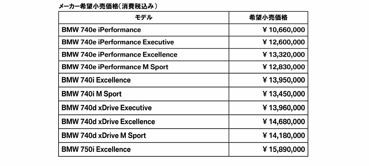 メーカー希望小売価格(消費税込み) メーカー希望小売価格(消費税込み)