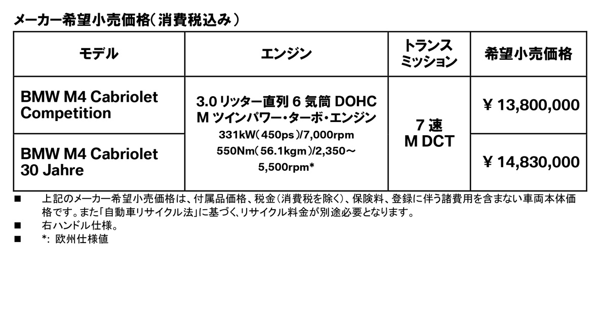 メーカー希望小売価格(消費税込み) メーカー希望小売価格(消費税込み)