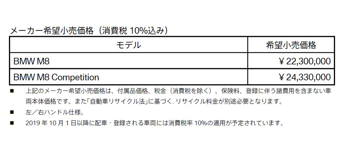 本格的なサーキット･モデルながら公道走行も可能とするBMW Mのフラッグシップ・モデル新型BMW M8発表