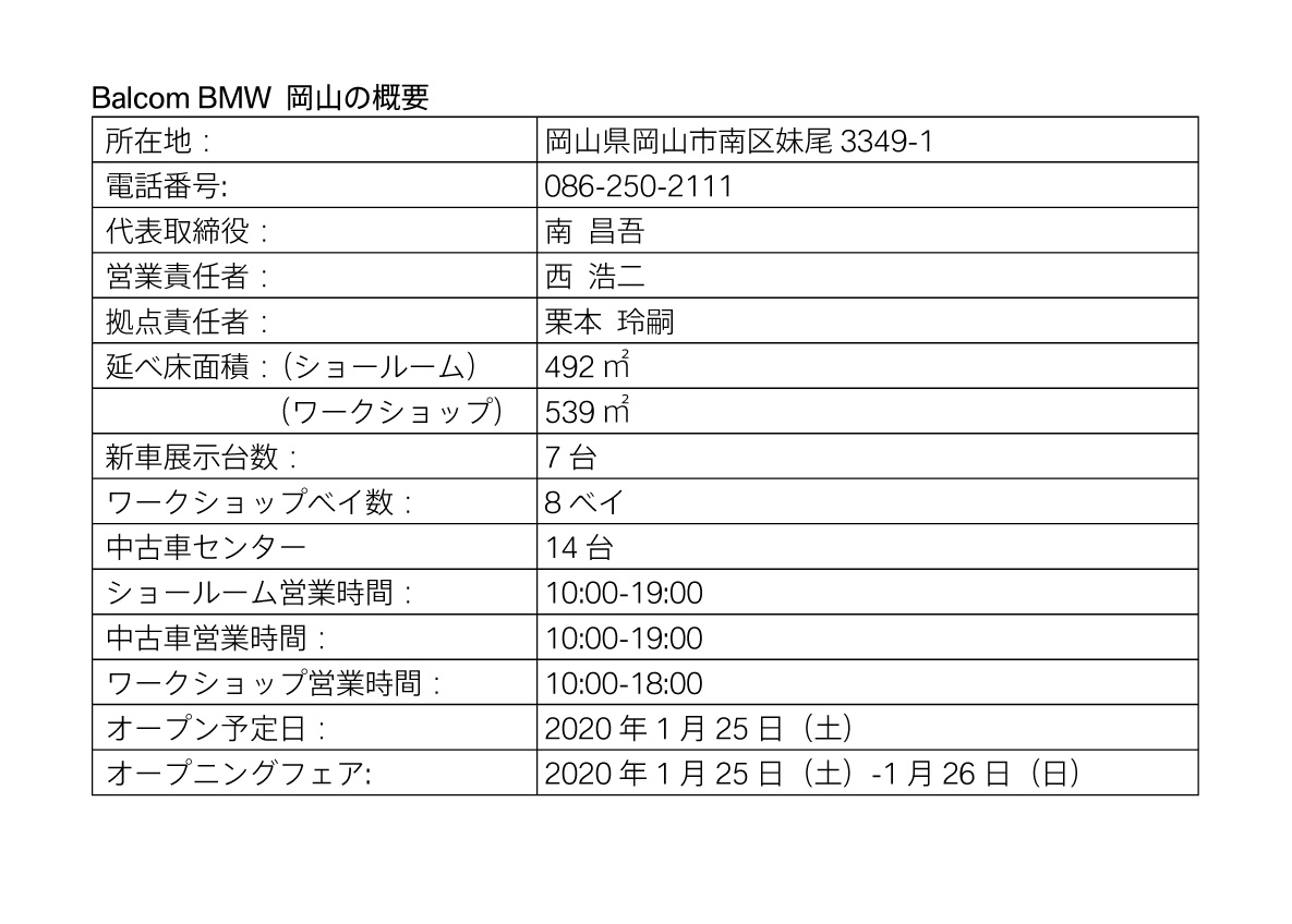 Balcom BMW 岡山の概要 Balcom BMW 岡山の概要