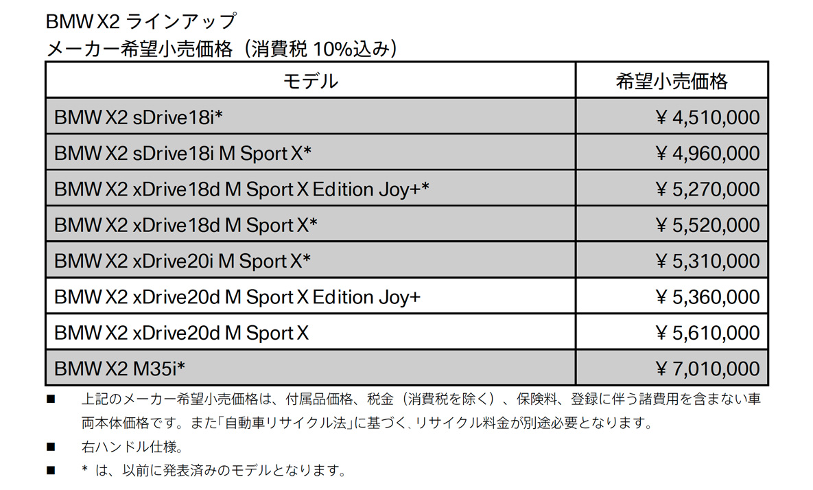 BMW X2ラインアップ メーカー希望小売価格(消費税10%込み) BMW X2ラインアップ メーカー希望小売価格(消費税10%込み)