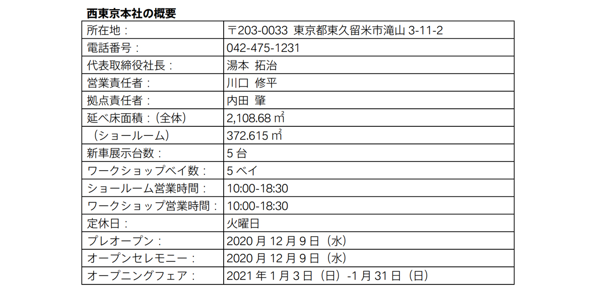 西東京本社の概要 西東京本社の概要