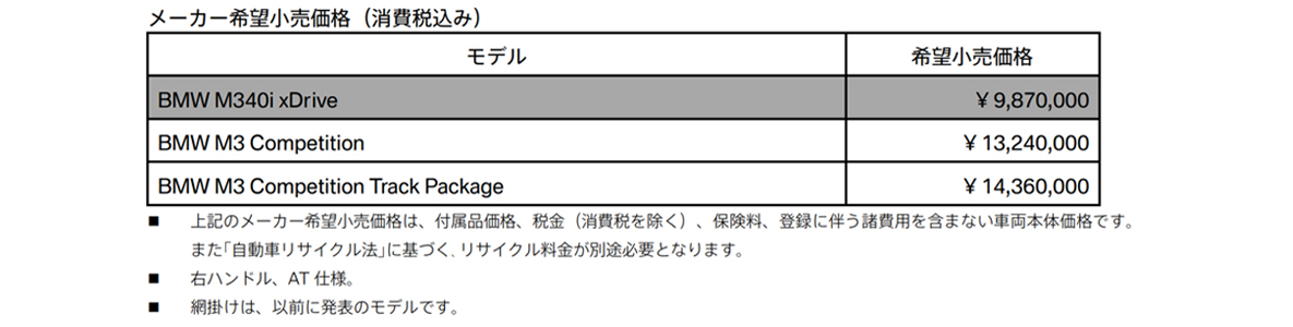メーカー希望小売価格(消費税込み) メーカー希望小売価格(消費税込み)
