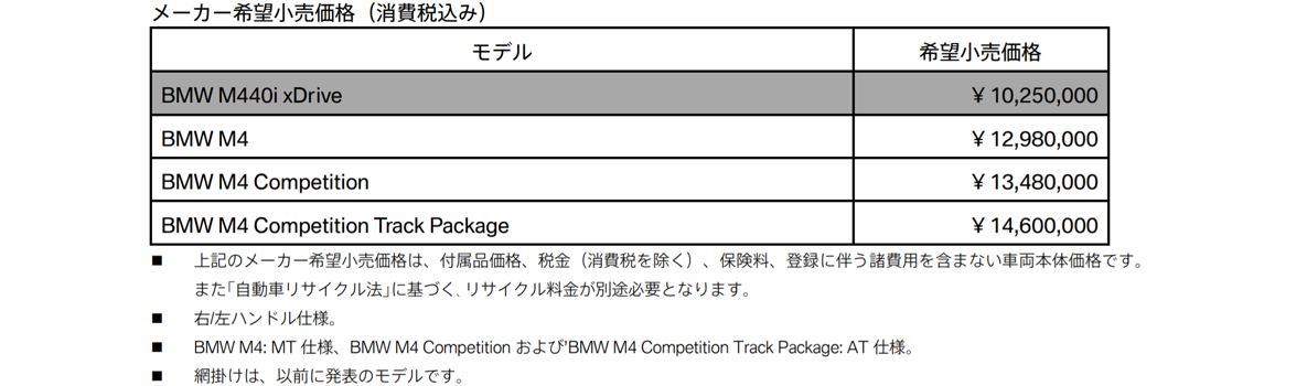 メーカー希望小売価格(消費税込み) メーカー希望小売価格(消費税込み)