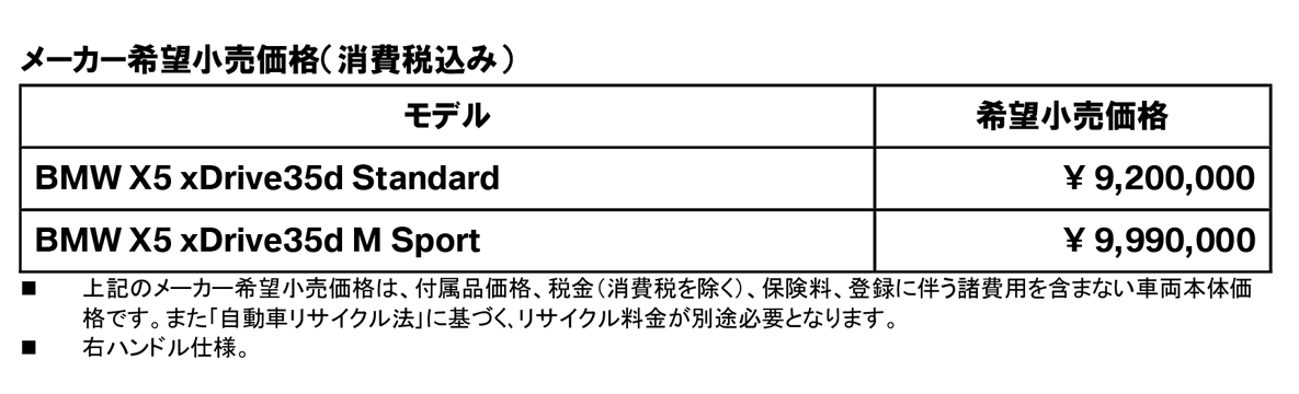 メーカー希望小売価格(消費税込み) メーカー希望小売価格(消費税込み)