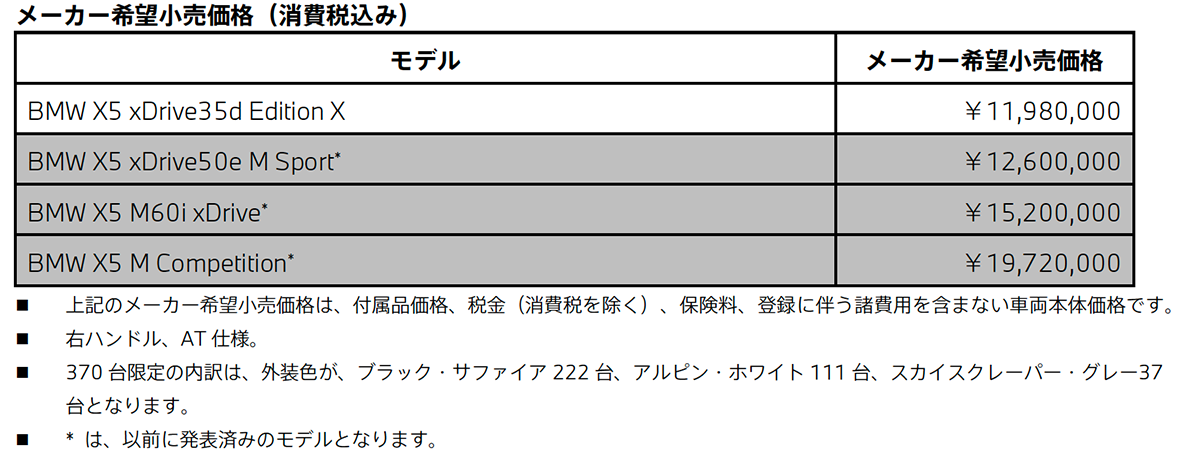 BMW X5 xDrive35d Edition X メーカー希望小売価格(消費税込み) BMW X5 xDrive35d Edition X メーカー希望小売価格(消費税込み)