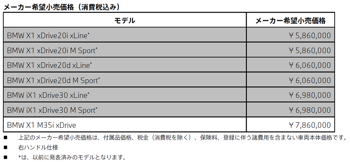 BMW X1 / iX1 xDrive Edition X メーカー希望小売価格(消費税込み) BMW X1 / iX1 xDrive Edition X メーカー希望小売価格(消費税込み)