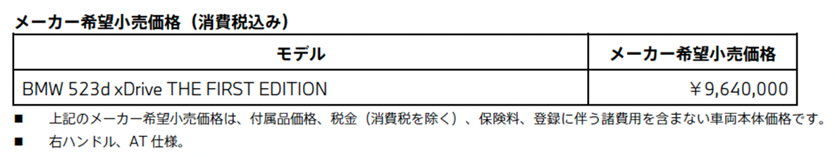 BMW 523d xDrive THE FIRST EDITION メーカー希望小売価格(消費税込み) BMW 523d xDrive THE FIRST EDITION メーカー希望小売価格(消費税込み)