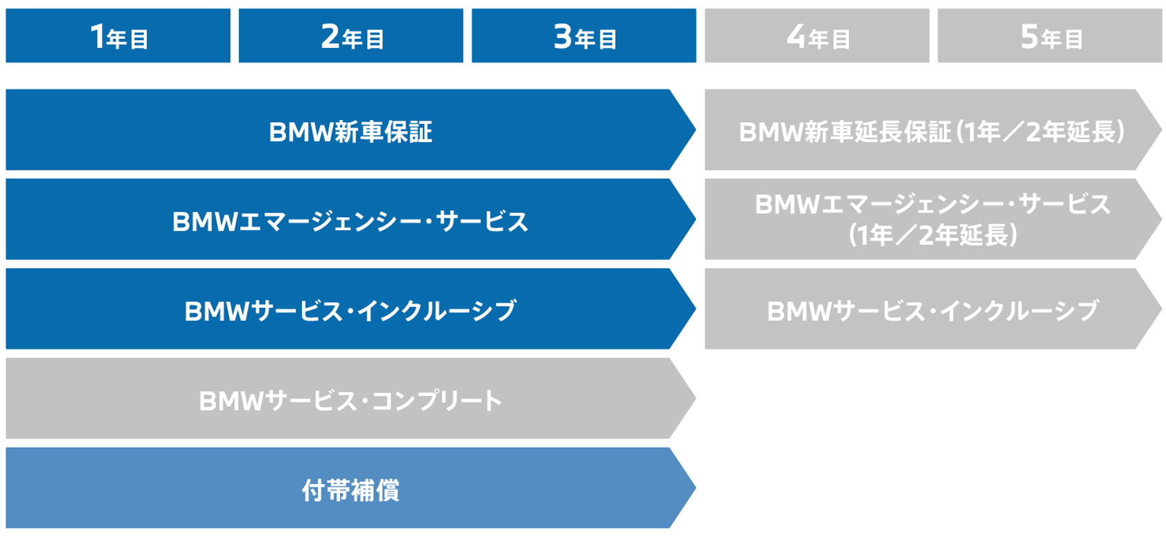 BMW CARE BMW CARE