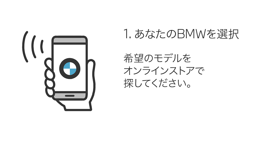 1.あなたのBMWを選択 1.あなたのBMWを選択
