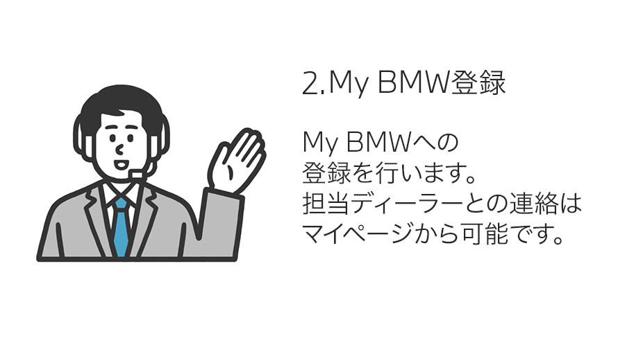 2.マイページ登録 2.マイページ登録