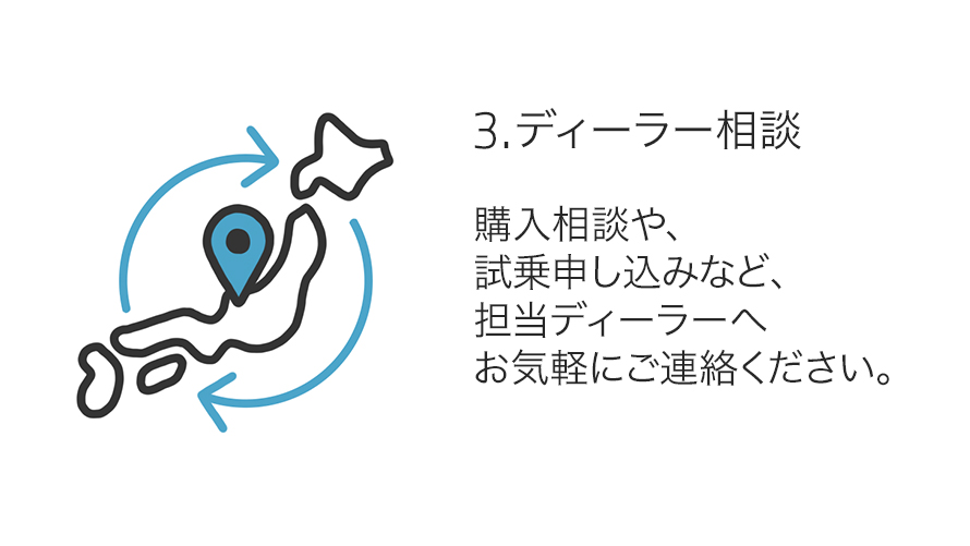 3.ディーラー相談 3.ディーラー相談