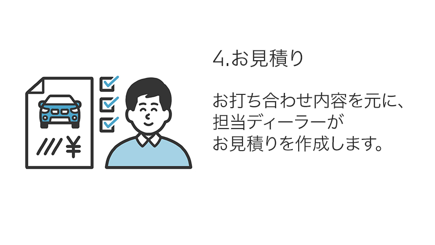 4.お見積り 4.お見積り