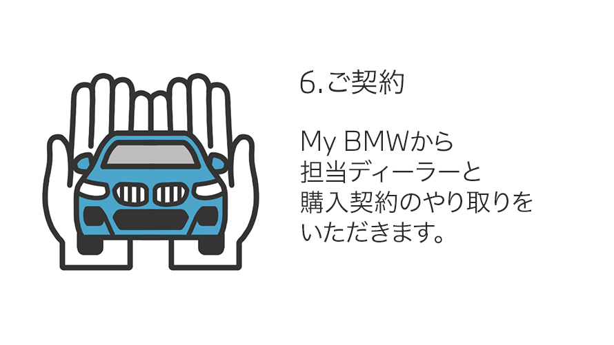 6.ご契約 6.ご契約