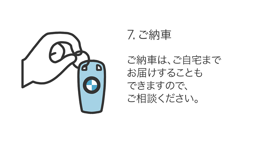 7.ご納車 7.ご納車
