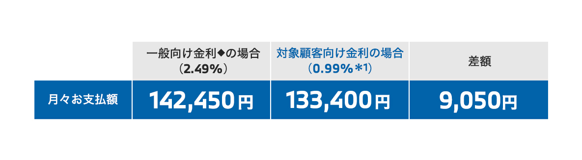 X5xDrive35dMSportCL X5xDrive35dMSportCL