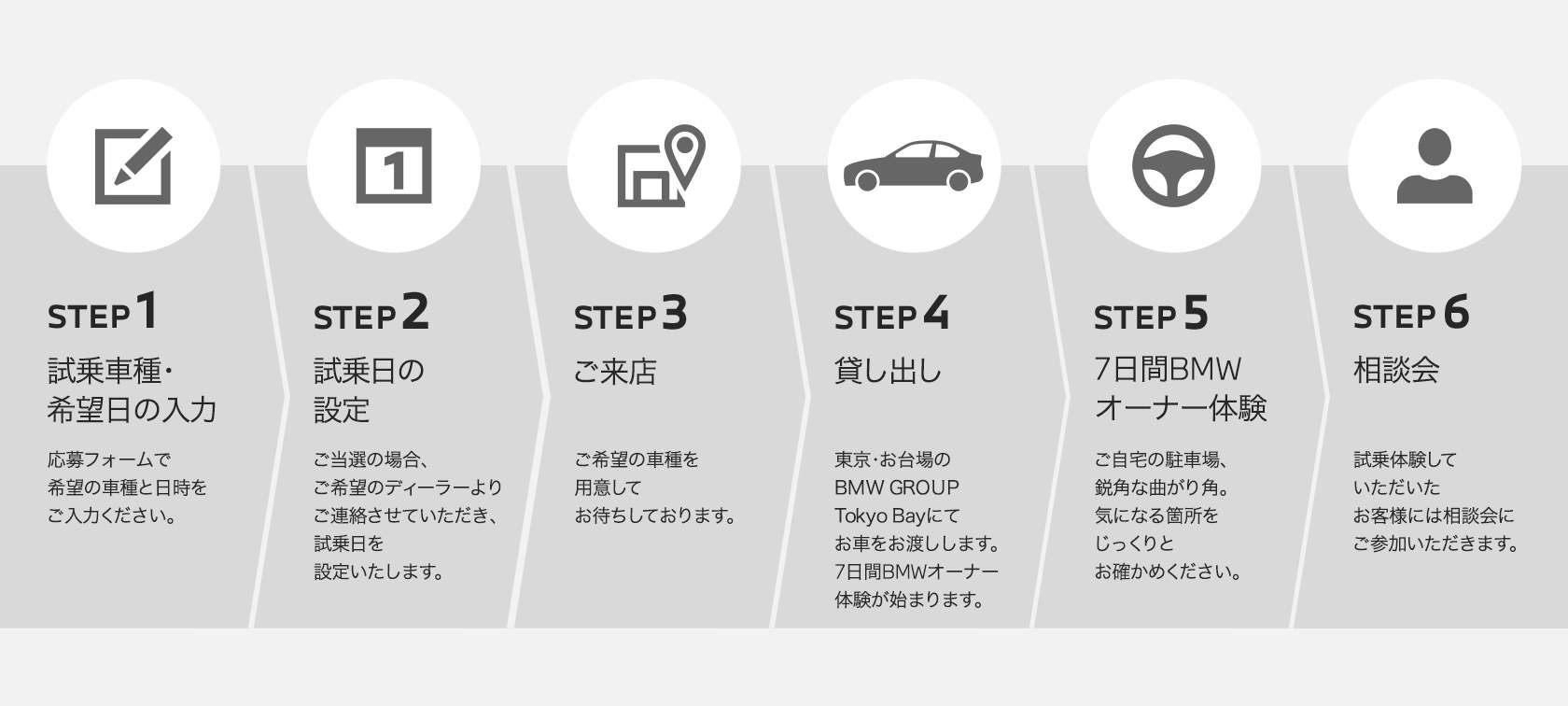 7日間試乗モニター体験の流れ 7日間試乗モニター体験の流れ