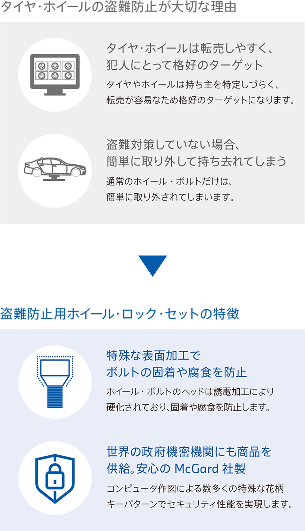 タイヤ・ホイールの盗難防止が大切な理由・特徴 タイヤ・ホイールの盗難防止が大切な理由・特徴