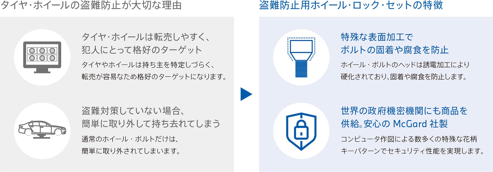 タイヤ・ホイールの盗難防止が大切な理由・特徴 タイヤ・ホイールの盗難防止が大切な理由・特徴