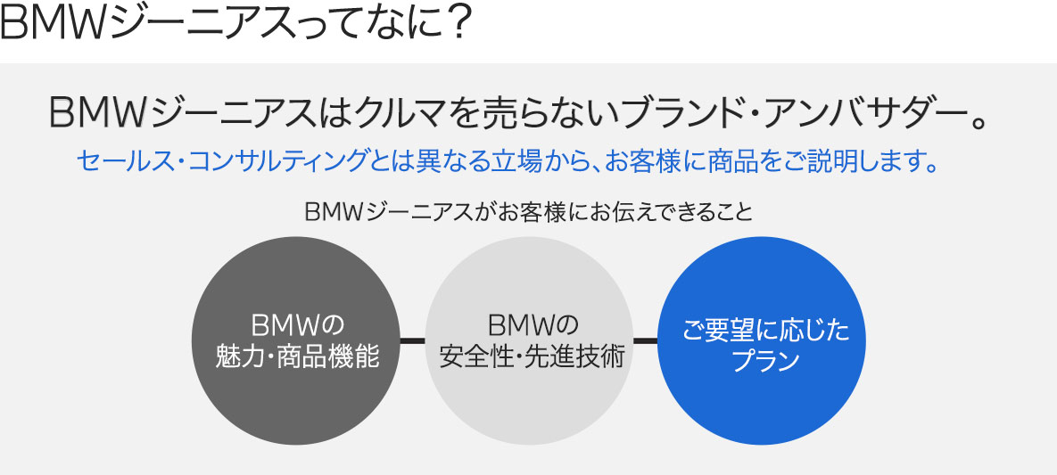 ジーニアス ジーニアス