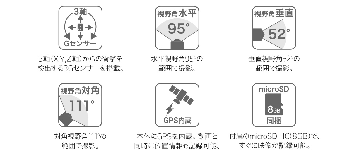 Bmw ドライブレコーダー Bmw ドライブレコーダー