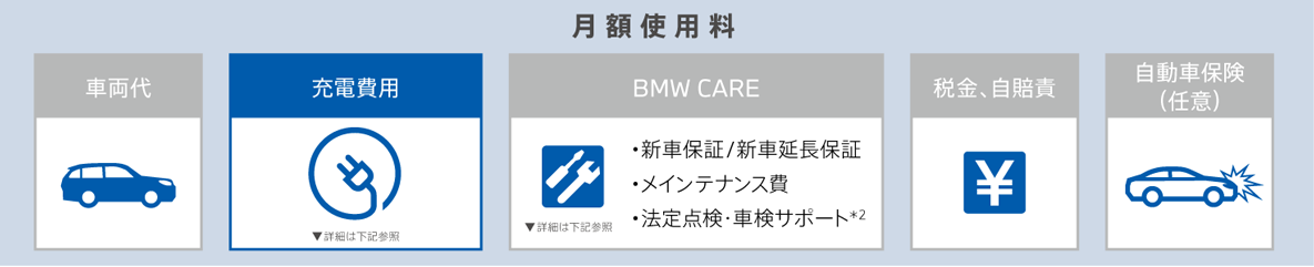 BMW-iLife-Package