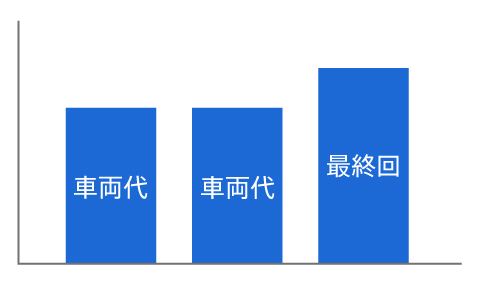 オートローン