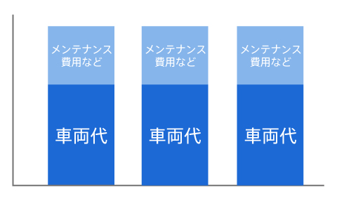 オートローン
