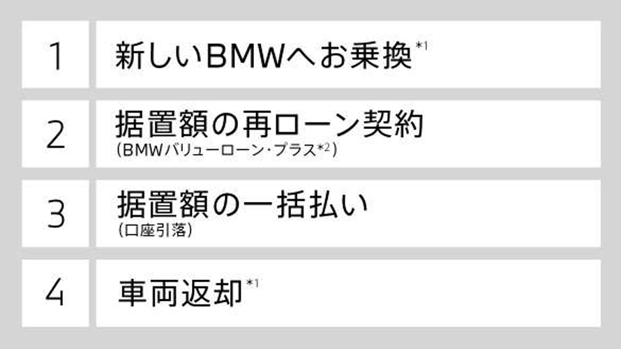 最終回の選択 最終回の選択