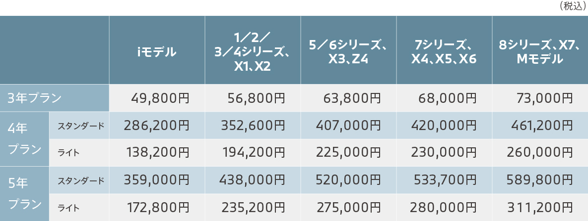 加入料金 加入料金