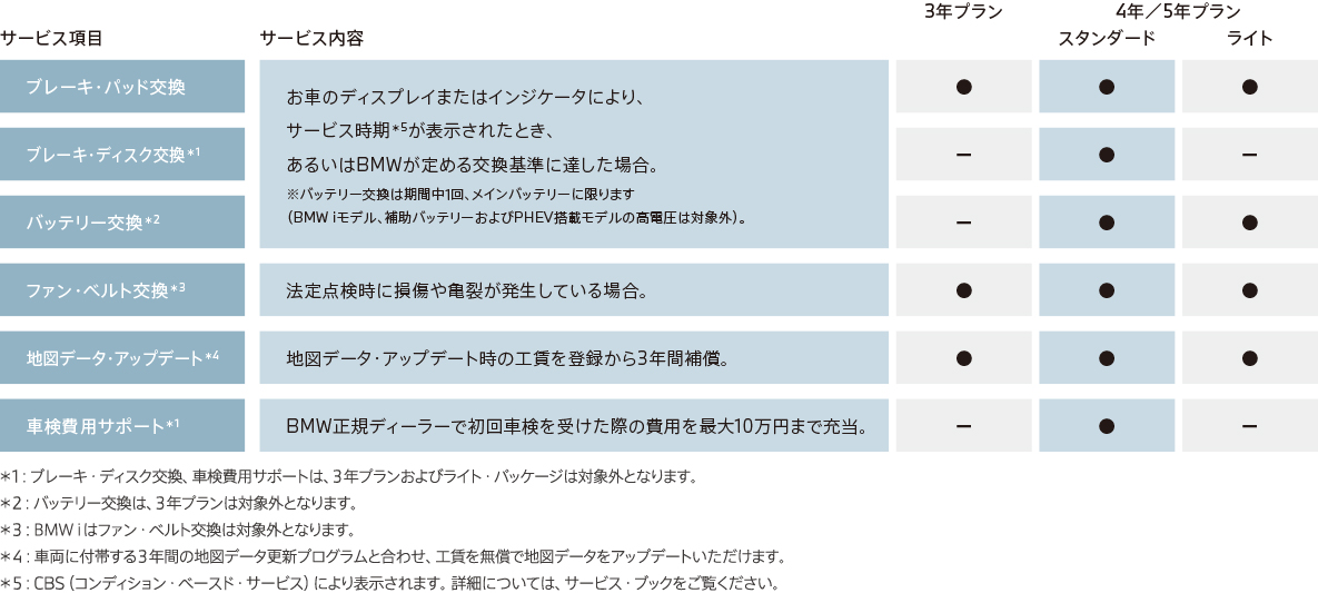 メインテナンス・サービス メインテナンス・サービス