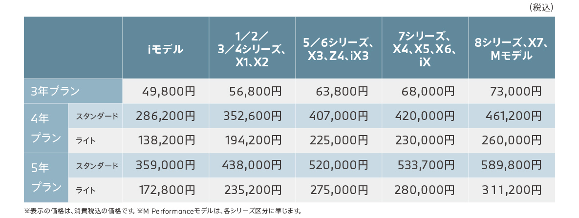 加入料金 加入料金
