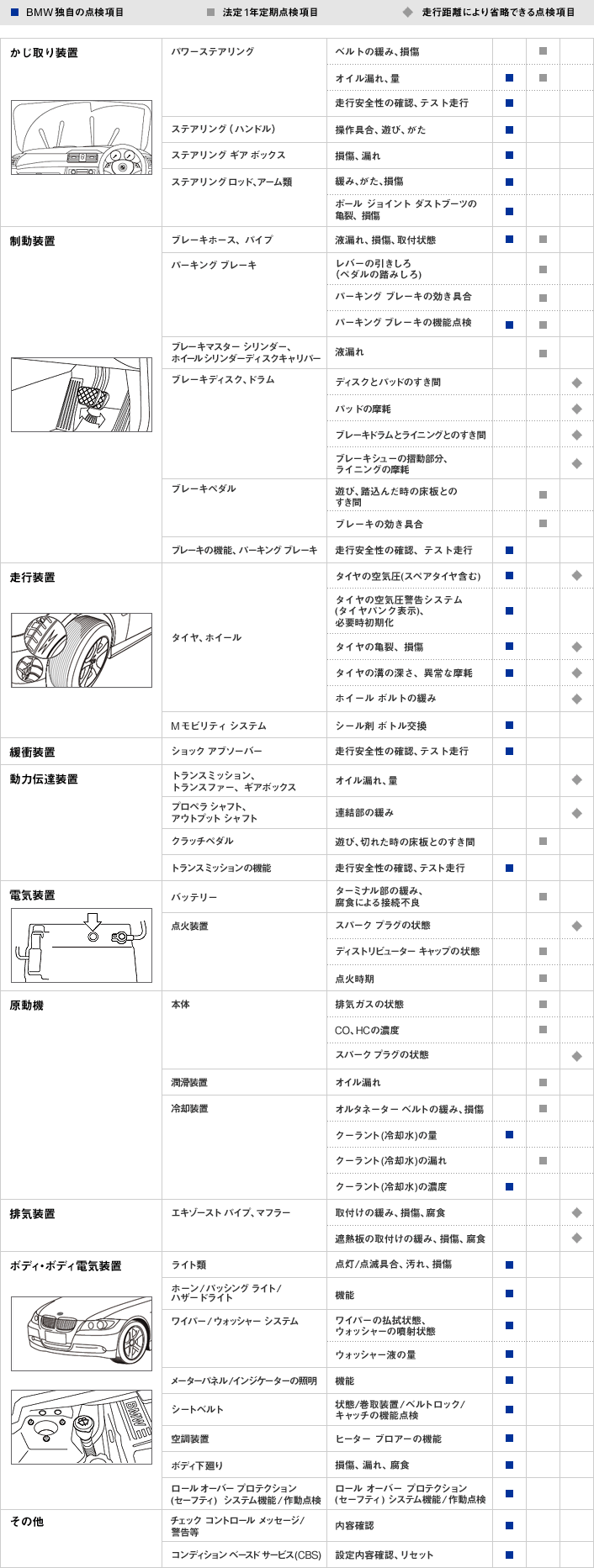 メインテナンス