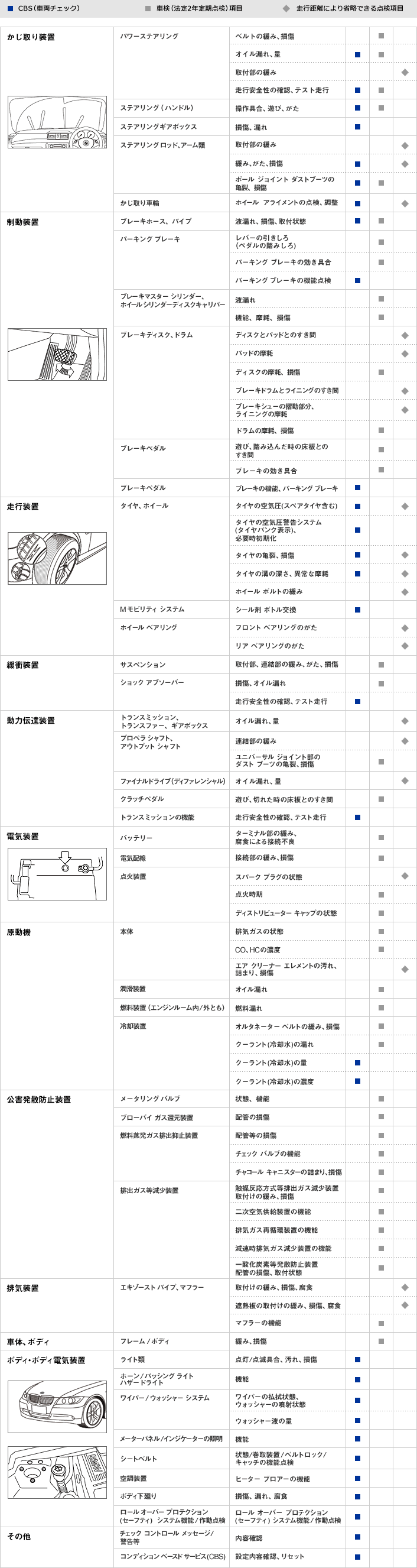 メインテナンス