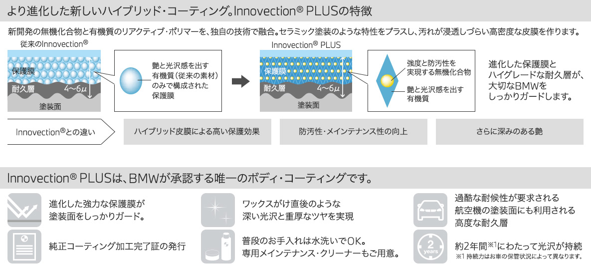 より進化した新しいハイブリッド・コーティング。Innovection® PLUSの特徴。 より進化した新しいハイブリッド・コーティング。Innovection® PLUSの特徴。