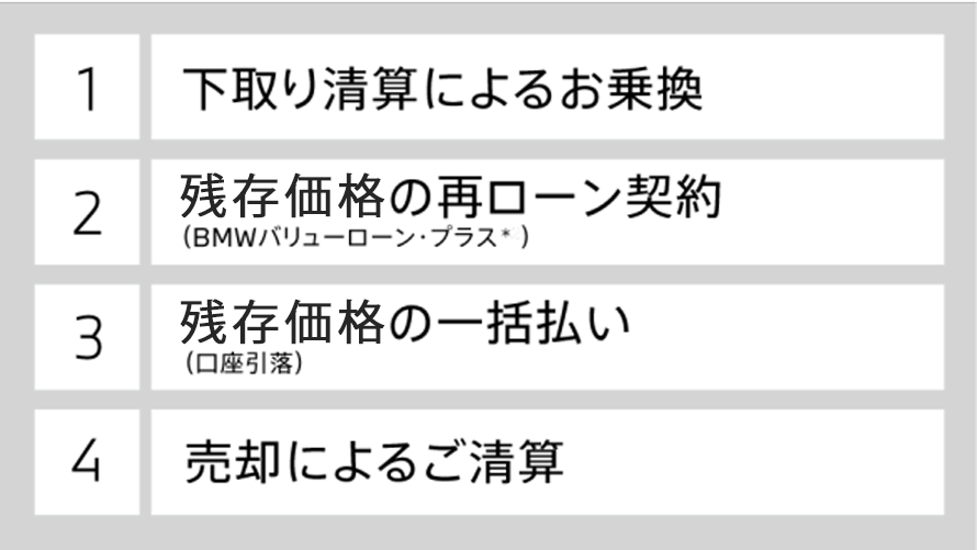 BMWローン