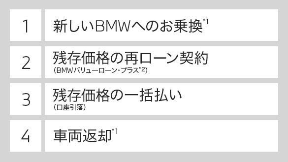 BMWローン