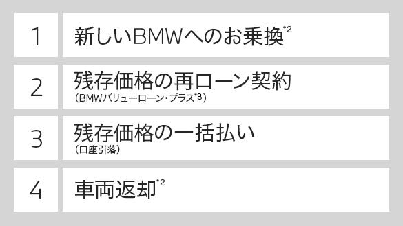 BMWローン