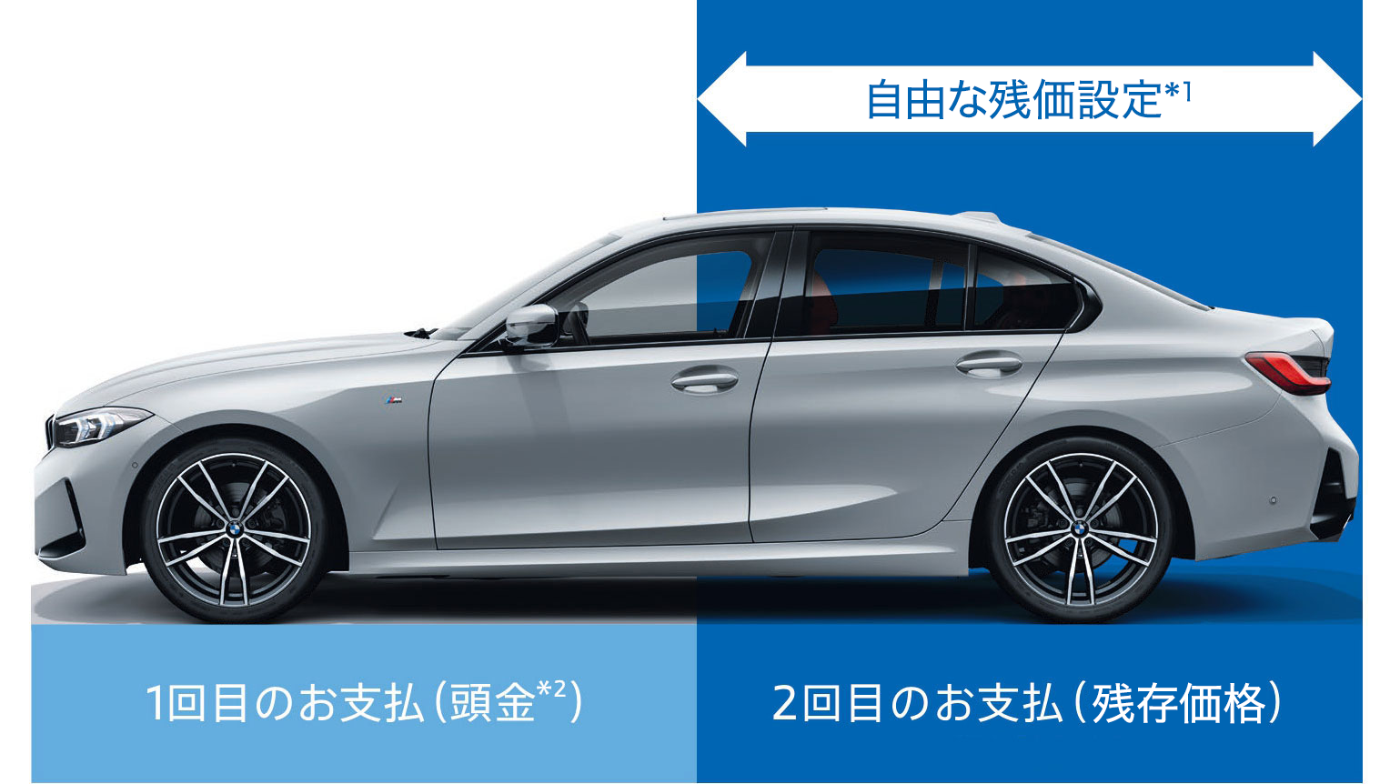 BMWローン