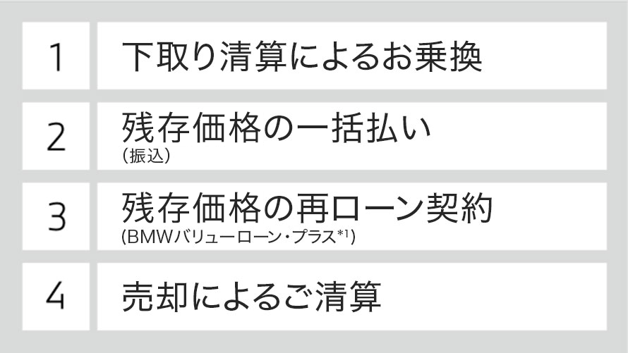 BMWローン