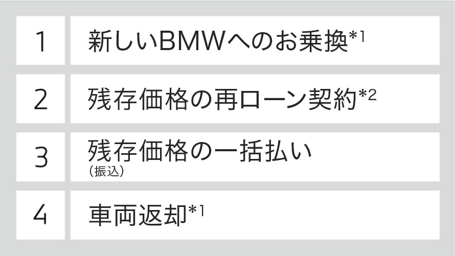 BMWローン